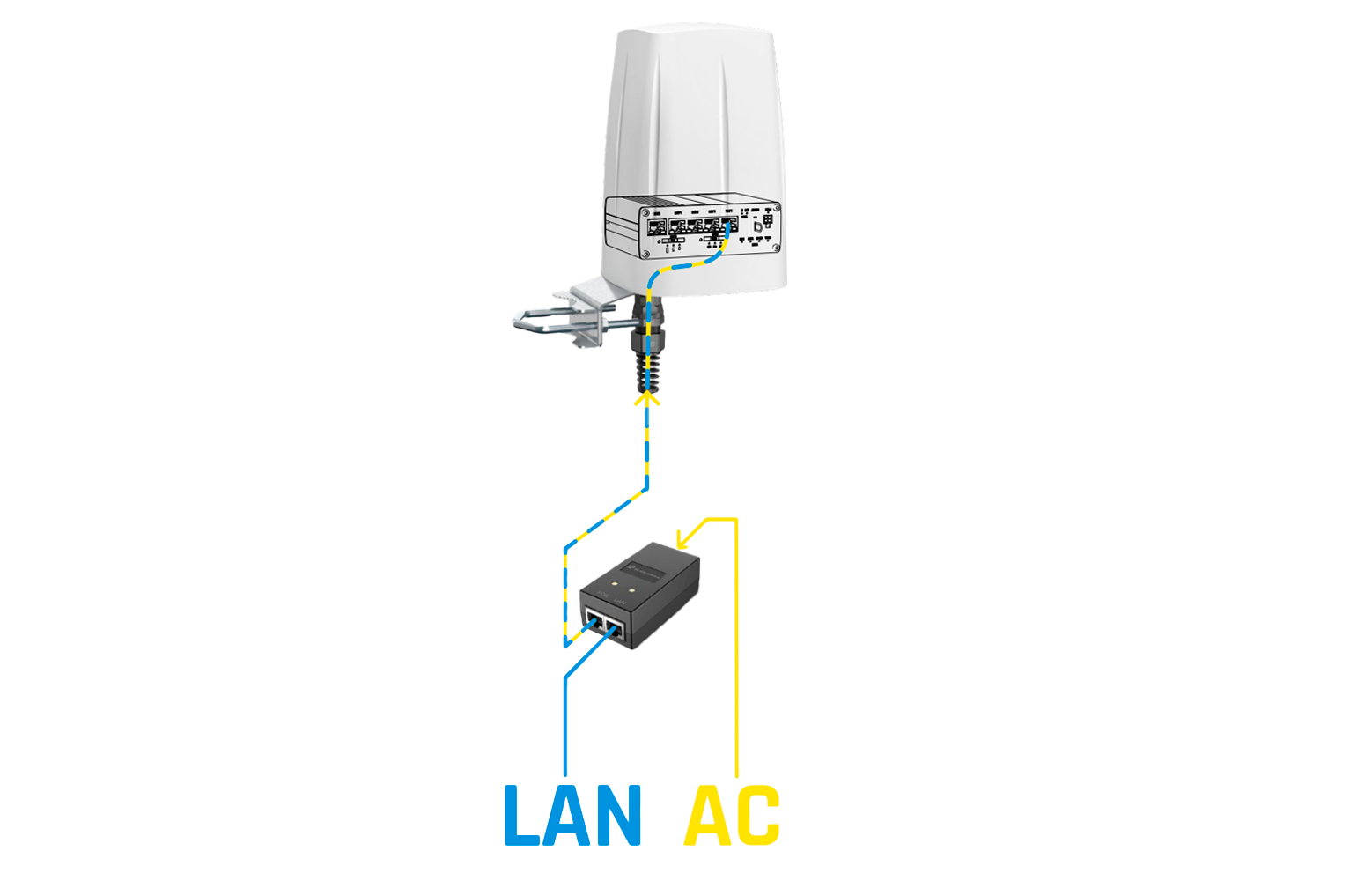 LTE-/WLAN-Außenantenne für Router der RUT2-Serie – JBNSECURITY LTE-/WLAN-Außenantenne für Router der RUT2-Serie