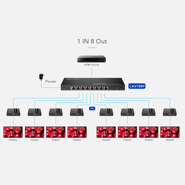HDMI-SPL-1x8-4K30-CAT6 KIT
